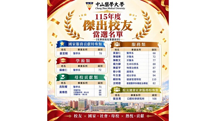 中山醫學大學115年度傑出校友獲選名單圖片